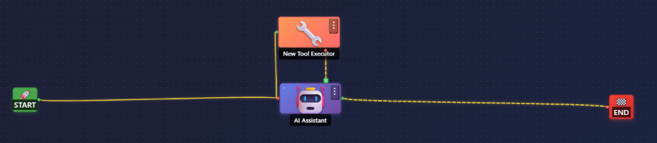 FlowMesh canvas — the same workflow built visually in under a minute by dragging and connecting nodes