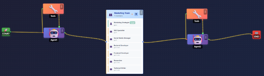 FlowMesh workflow canvas showing connected AI agents and tool executors